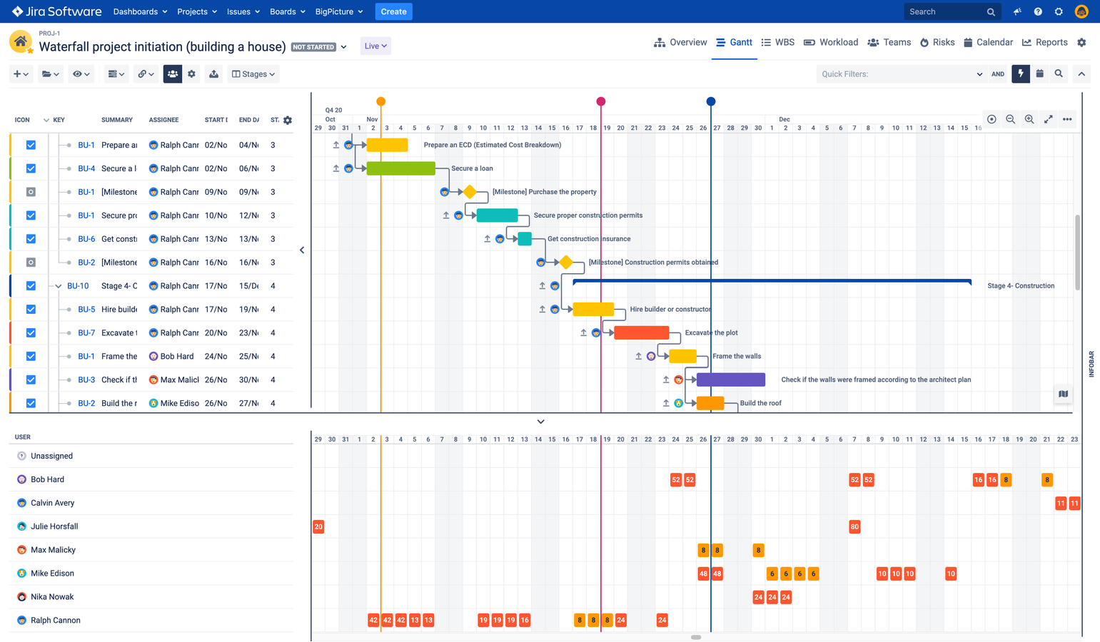 The interface of a BigPicture Jira add-on
